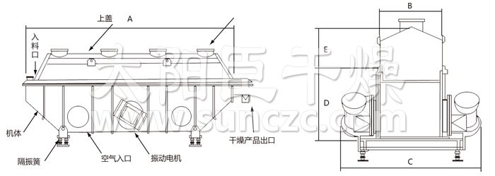 振動流化床干燥機(jī)